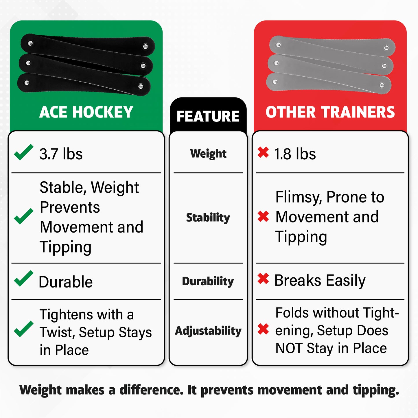 ACE HOCKEY THE SNAKE 5 - LIGHTWEIGHT STICKHANDLING TRAINER