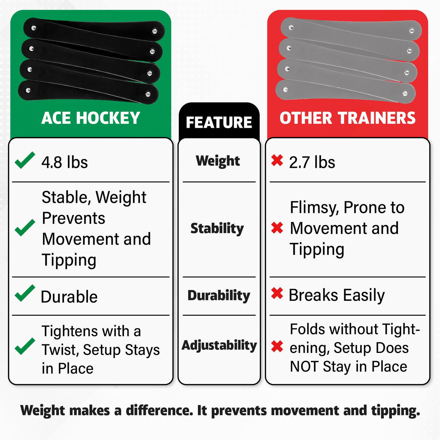 ACE HOCKEY THE SNAKE 7 - LIGHTWEIGHT STICKHANDLING TRAINER