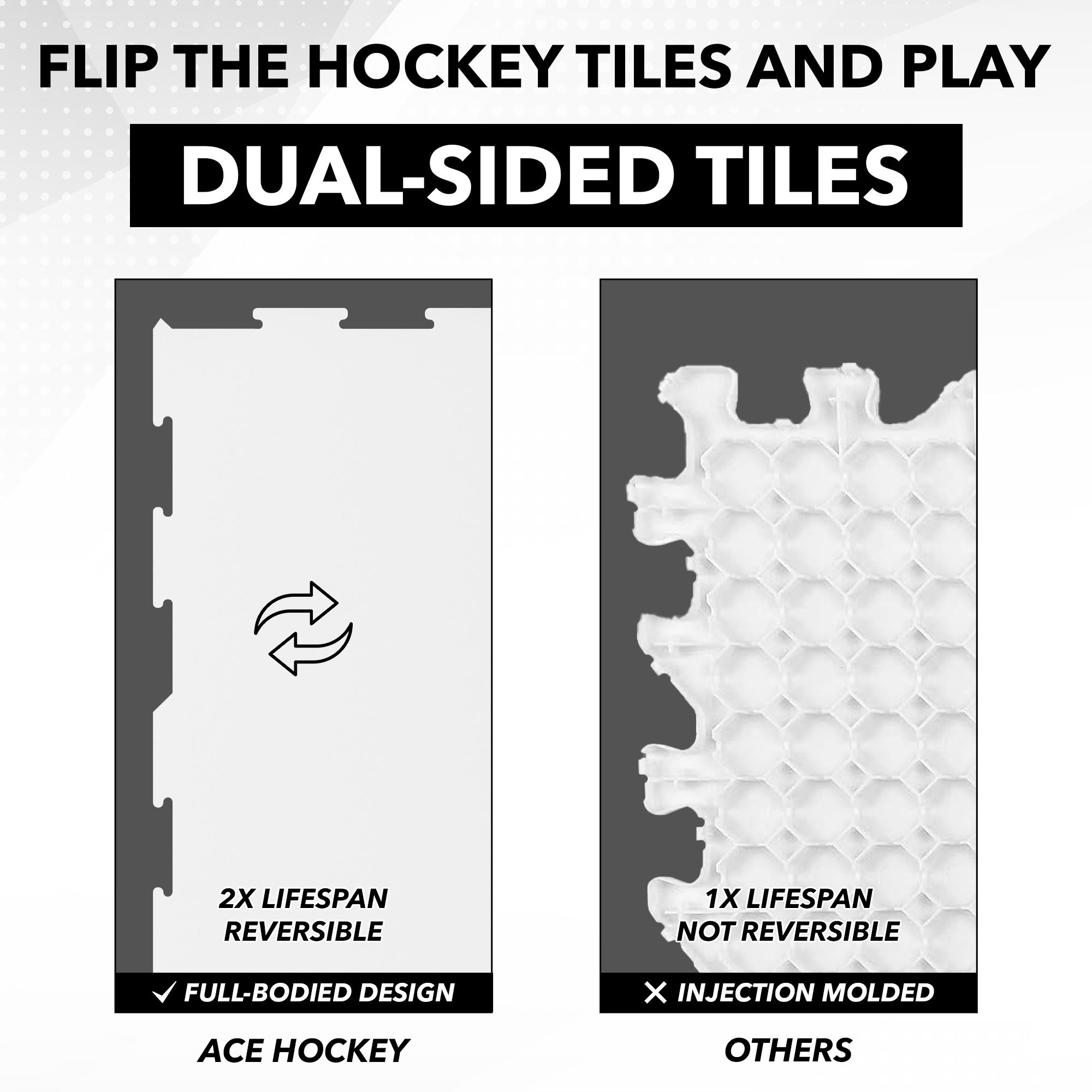 Hockey Training 4-Pack Synthetic Ice Tiles For Hockey Practice - Portable Skating Surface Polypropylene Skating Training Pads